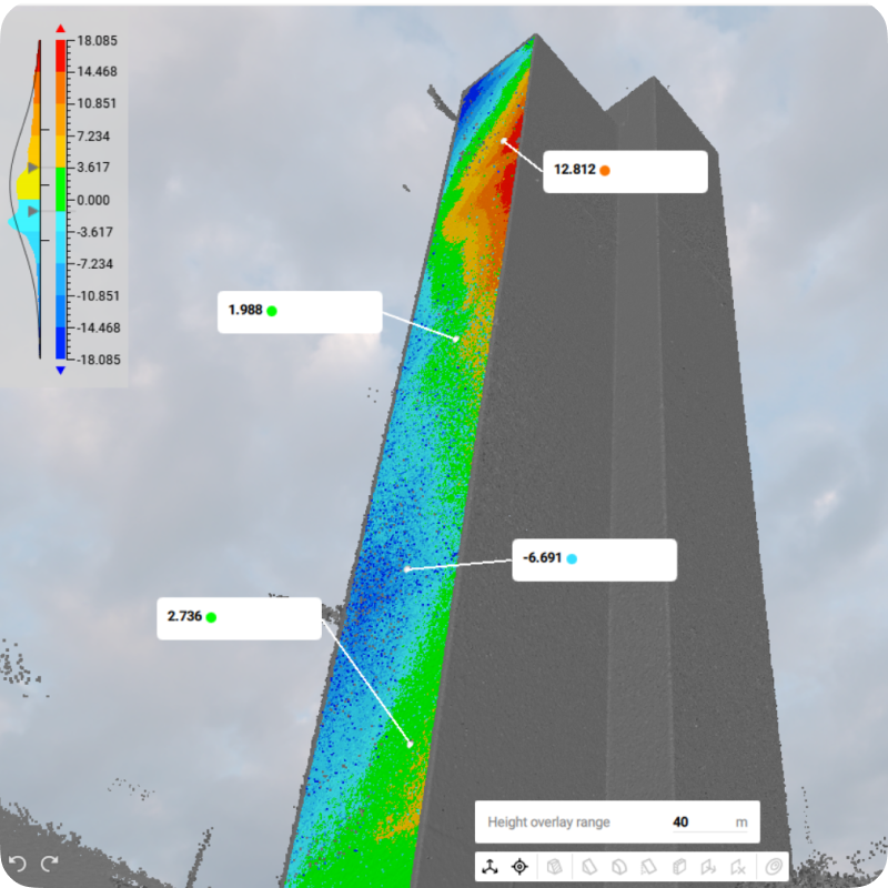 Scan-to-CAD comparison